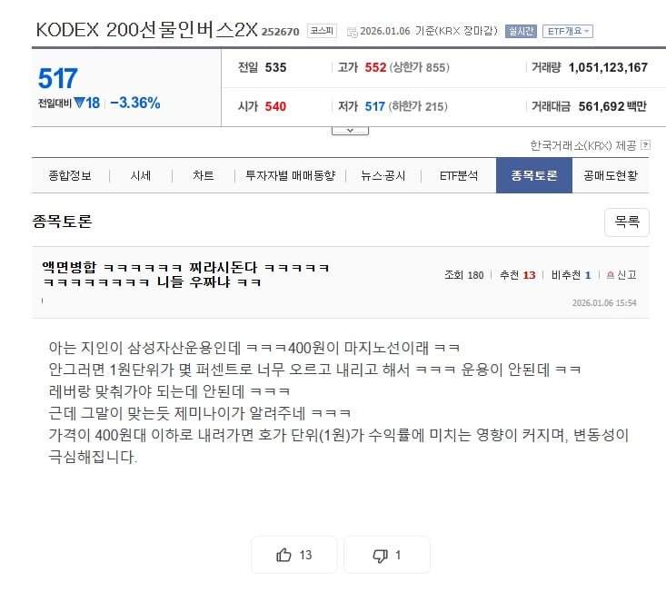 KODEX 200선물 인버스2X 떡상 예고ㅋㅋㅋㅋ