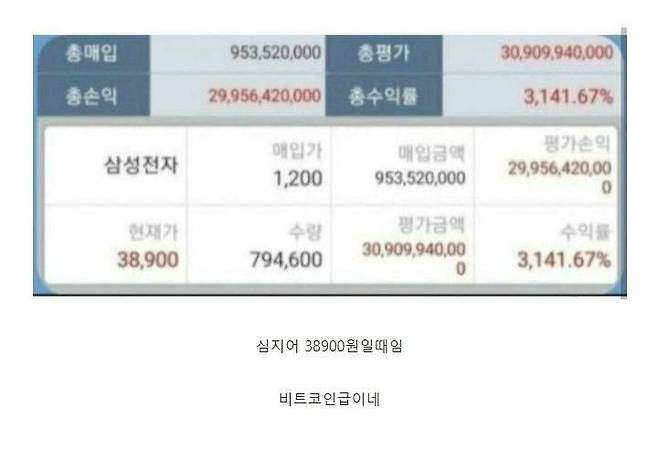 삼성전자 1200원에 샀던 사람