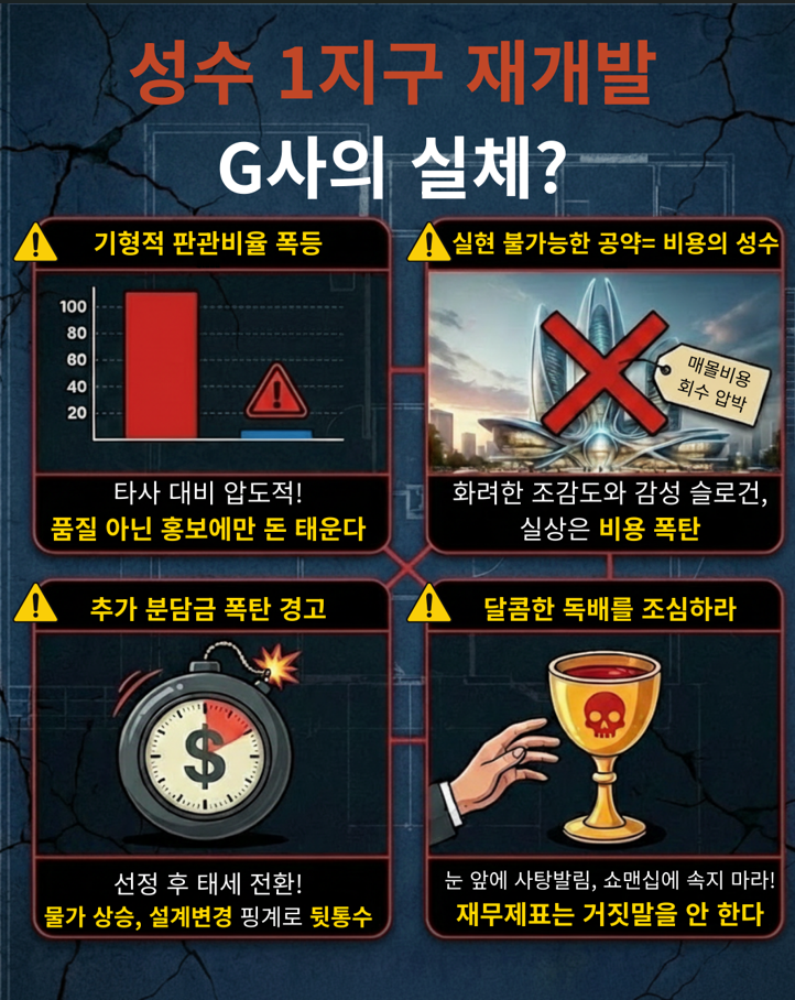 사건사고 끊이지않는 성수1지구