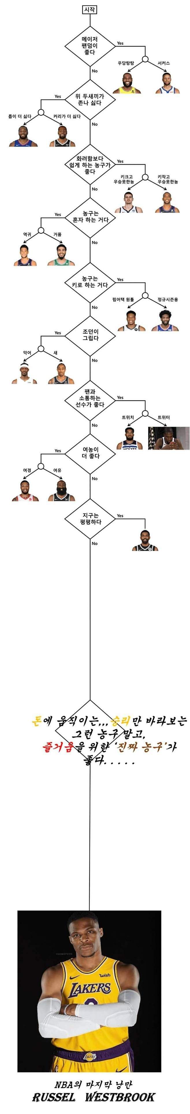 NBA 입문 가이드