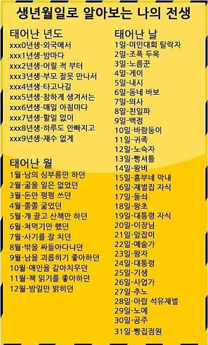 생년월일로 알아보는 나의전생