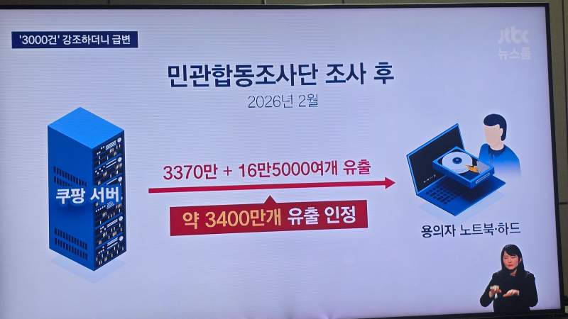 쿠팡 개인정보 3400만건 유출 인정