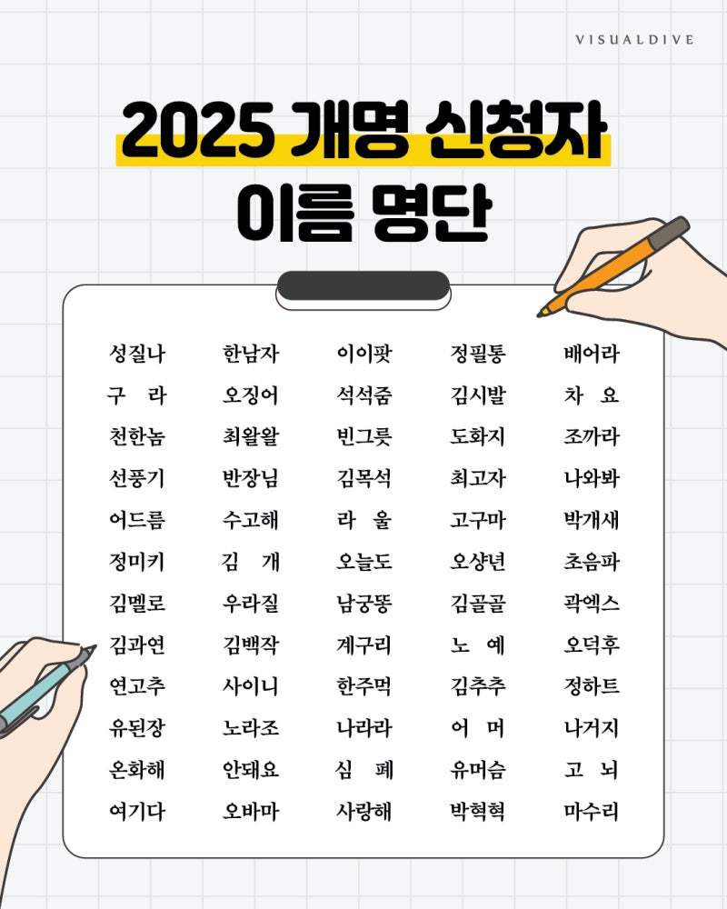 2025년 개명신청자 이름명단