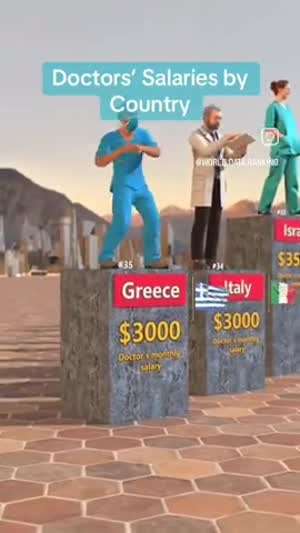 나라별 의사 월급