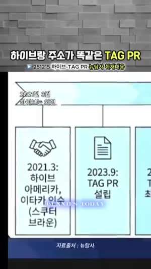 엡스타인 평판관리 해주던 여론조작 회사 태그피알 인수한 하이브 근황 ㅋㅋ