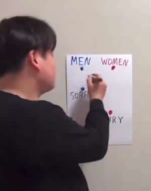 세상에서 가장 듣기 힘든 말: (여자의) 미안해