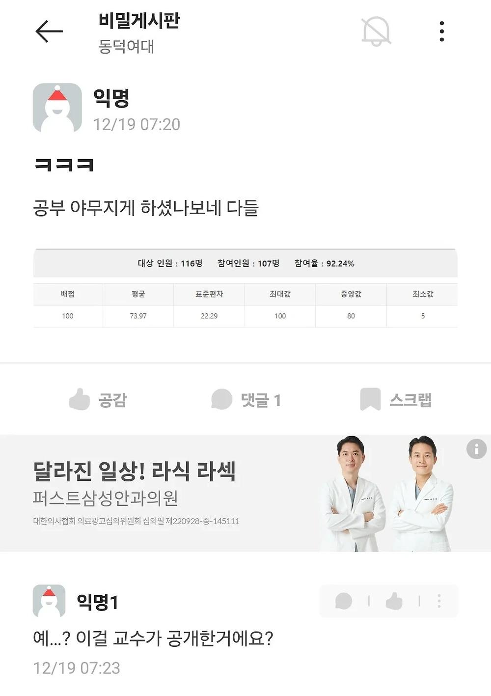 조신해진 동덕 쿵쾅이들 시험 참여율 92.24%