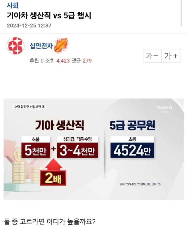 엠팍에서 기아차 생산직 vs 5급 행시 위상 결과 ㄷㄷㄷ