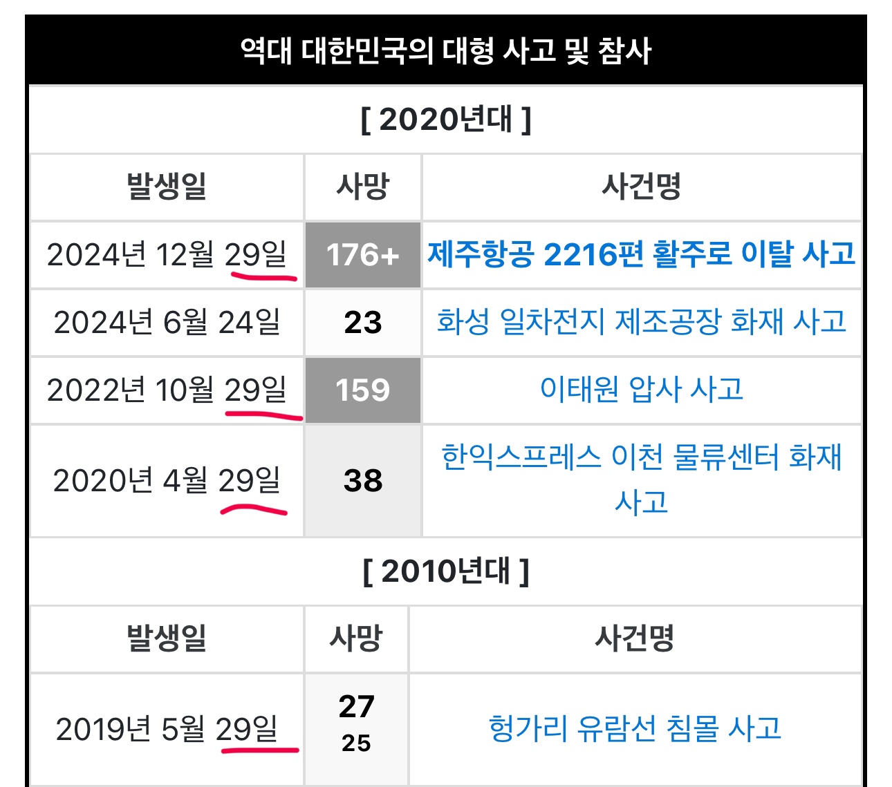 9의 저주..?