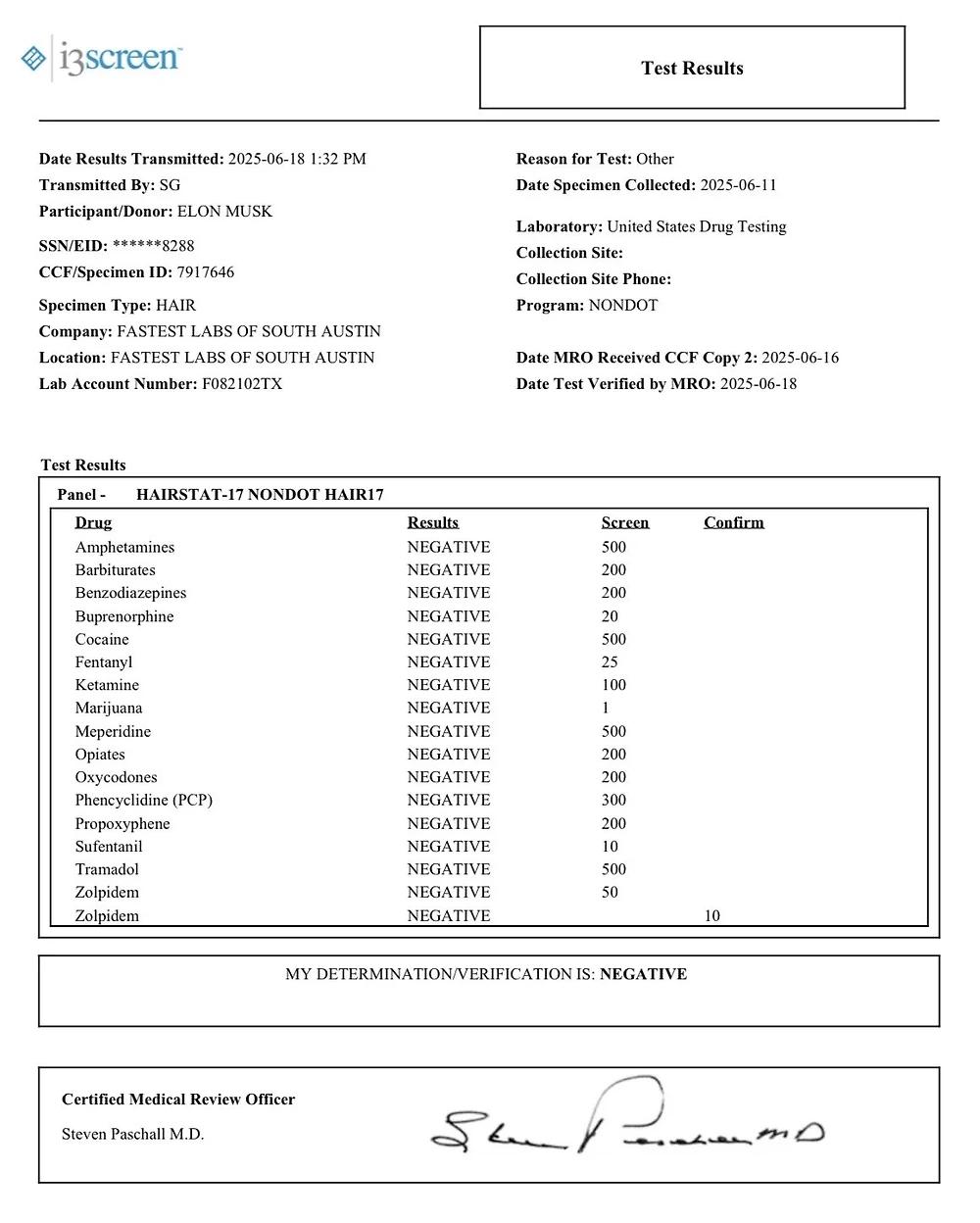 다소 충격적인 일론 머스크 약물 결과
