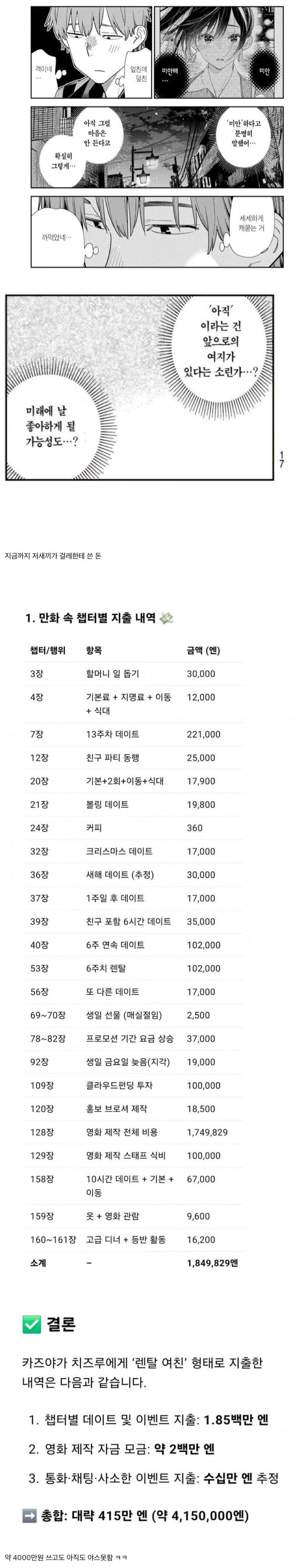 렌탈여친 근황...