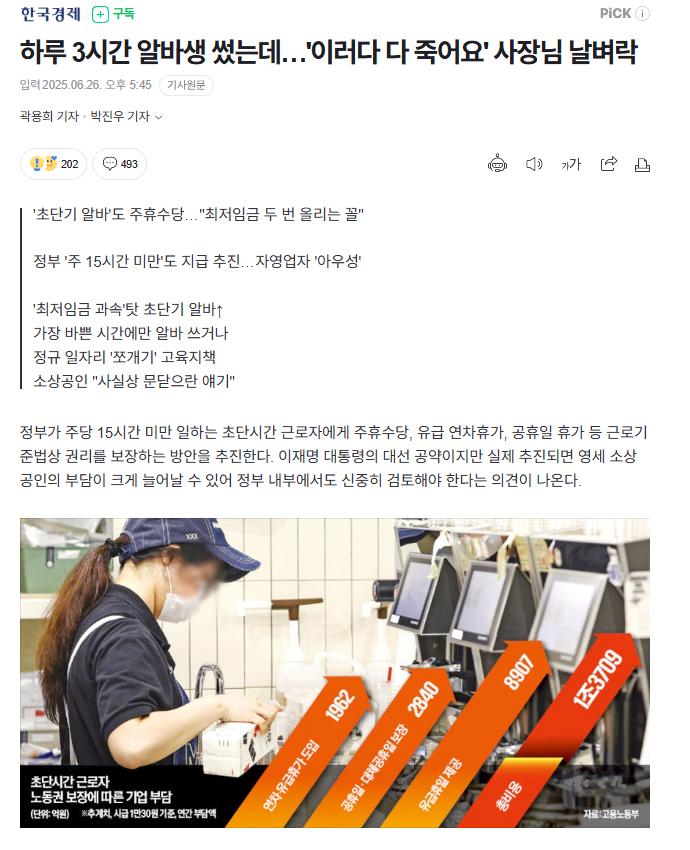 정부 '주 15시간 미만'도 주휴수당 연차휴가 지급 추진…자영업자 '아우성'