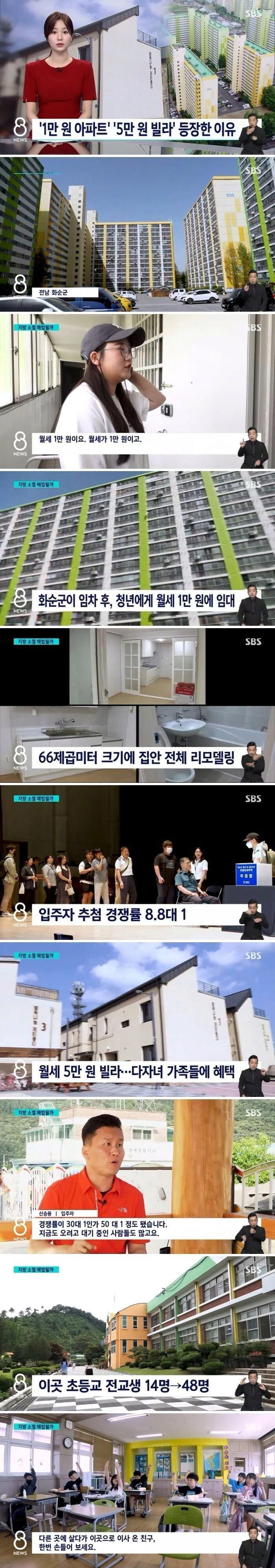 월세 1만원이라는 청년아파트 ㄷㄷ