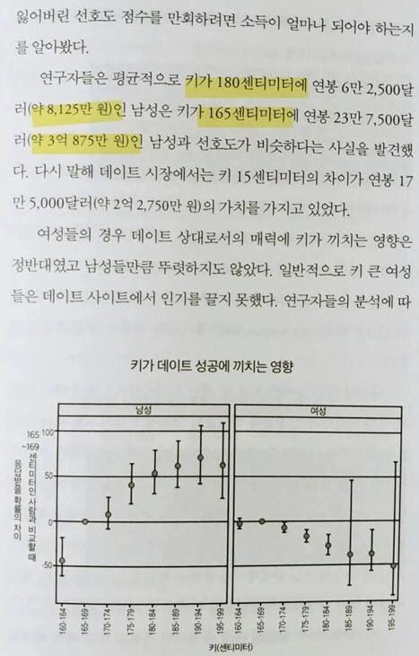남자 키 165cm와 180cm의 연애시장에서 차이