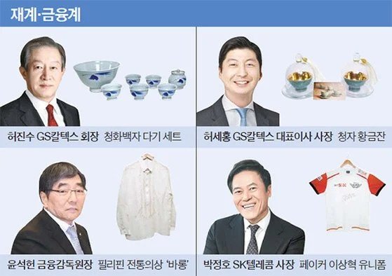 재계 주요인사들의 애장품