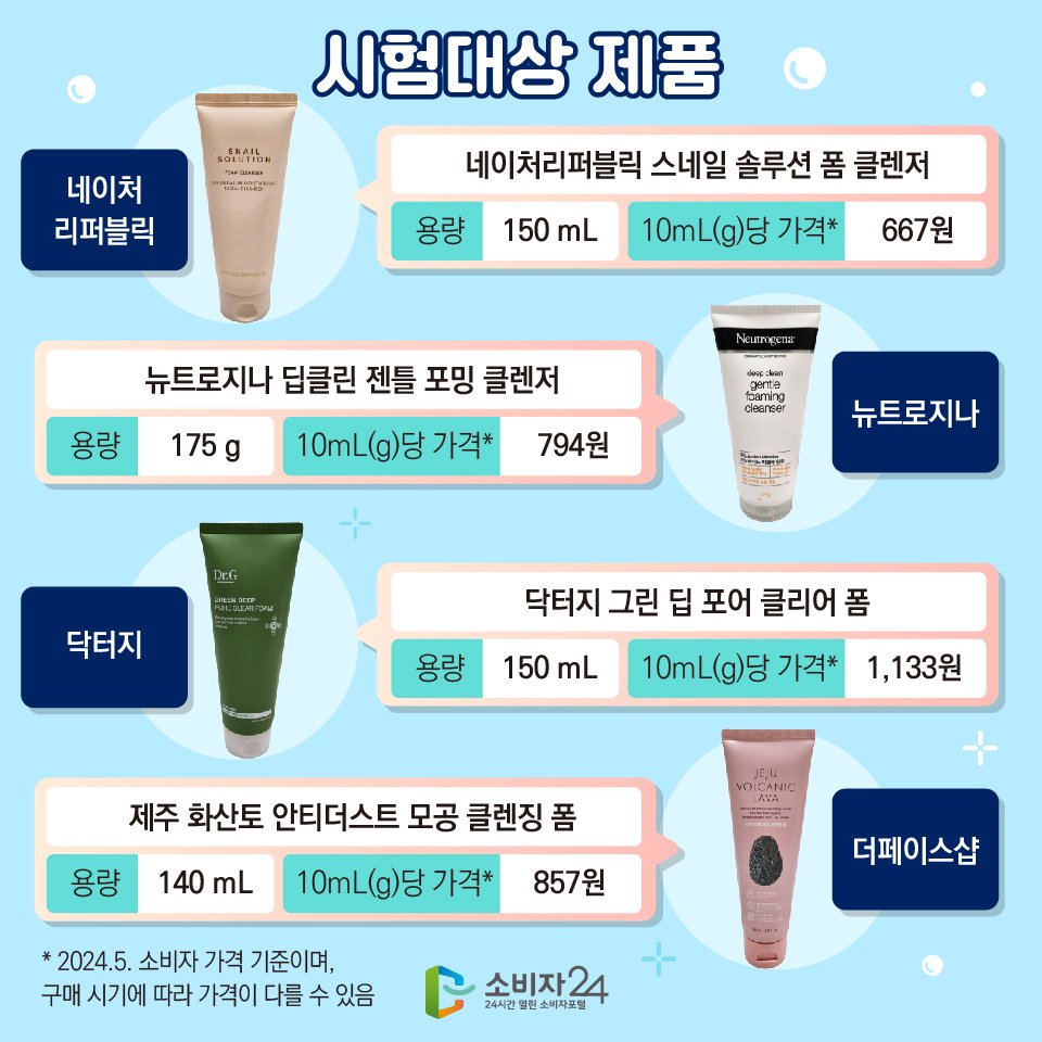 한국소비자원, 전국민 폼클렌징 구매 가이드