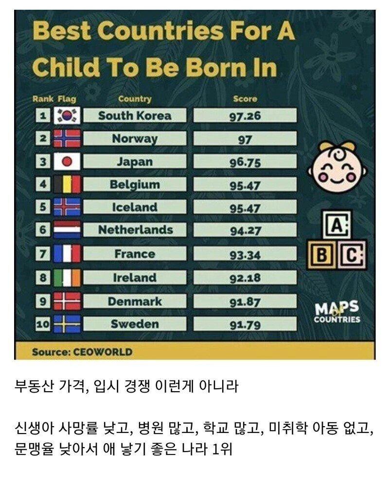 애 낳기 좋은 나라
