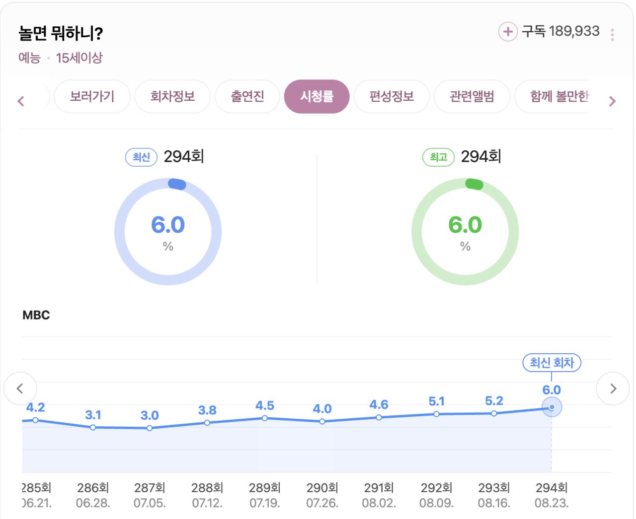 또 가요제냐고 지겹다고 말하는 놀면뭐하니 근황