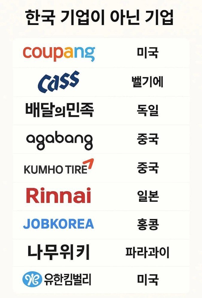 의외로 한국기업이 아닌 기업들