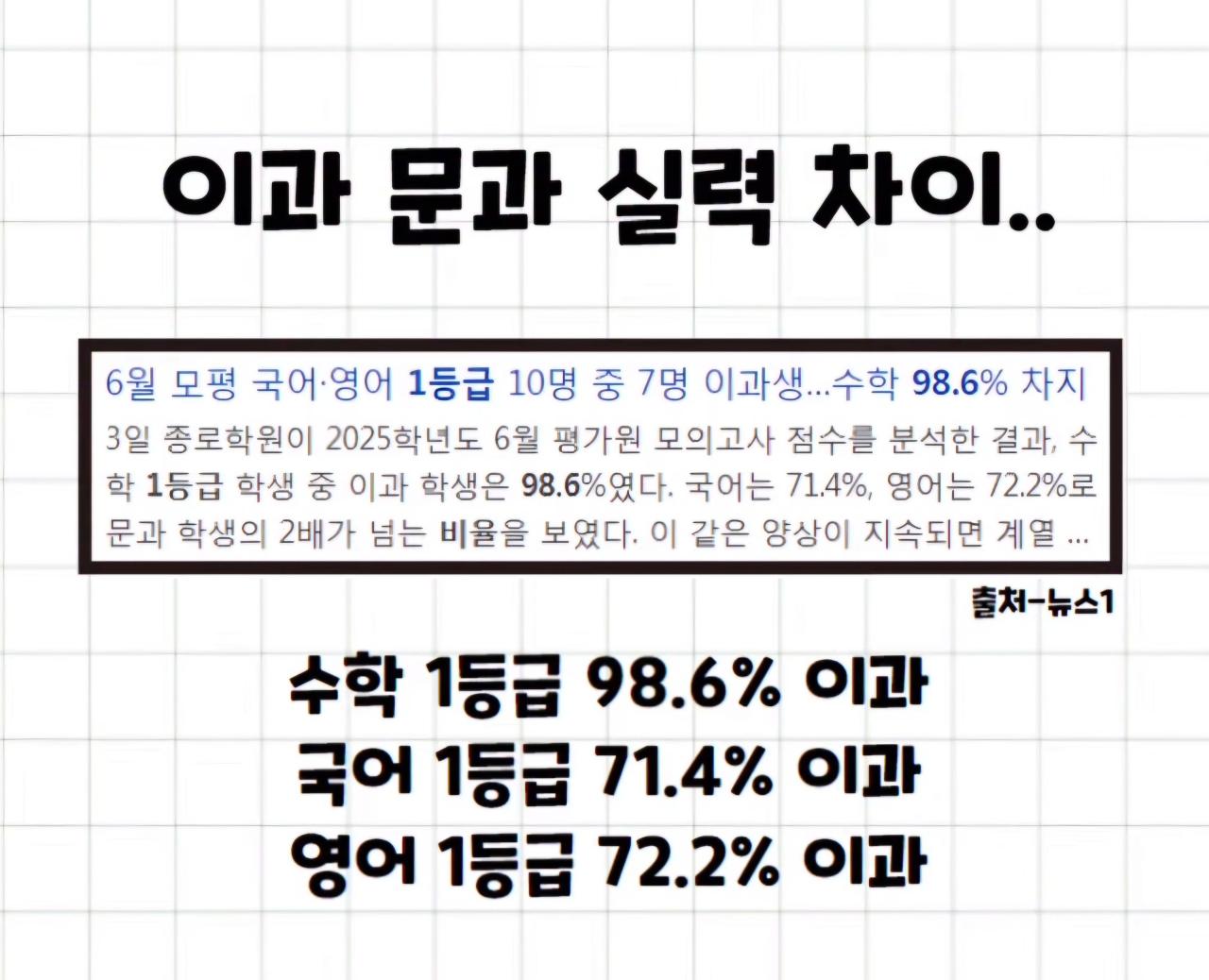 문과이과 통합 후 적나라하게 드러나는 실력차이