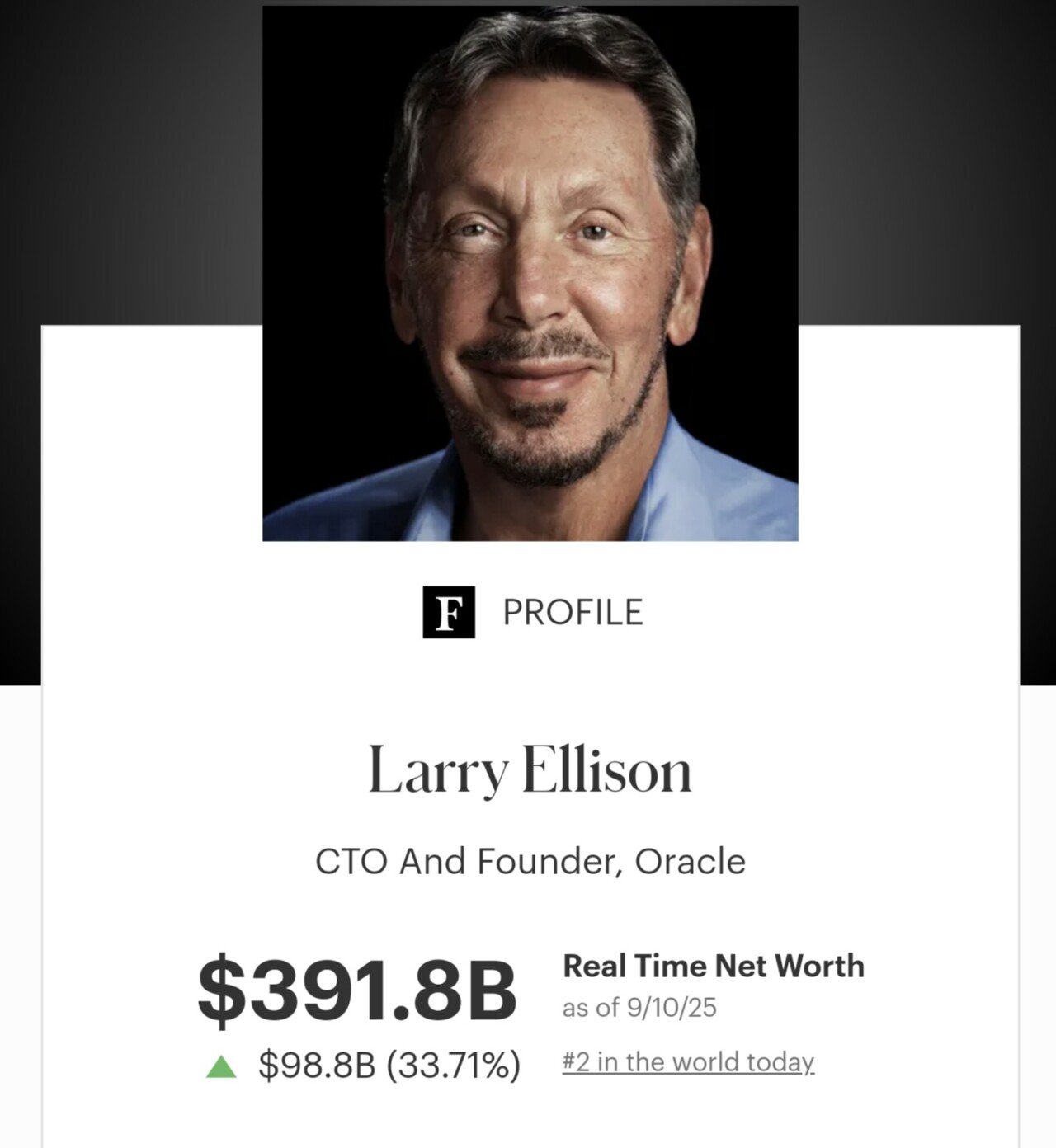 오늘자... 하루만에 재산이 약 140조원가량 증가한 인물