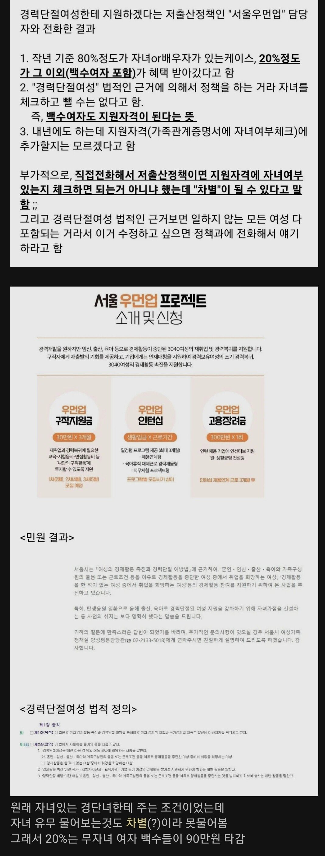 서울시 백수여성 지원금