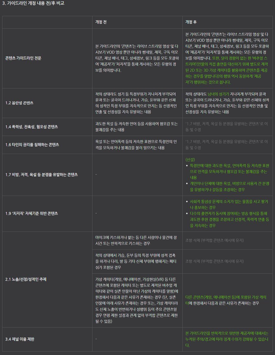 네이버 방송플랫폼 새로운 제제규정 근황