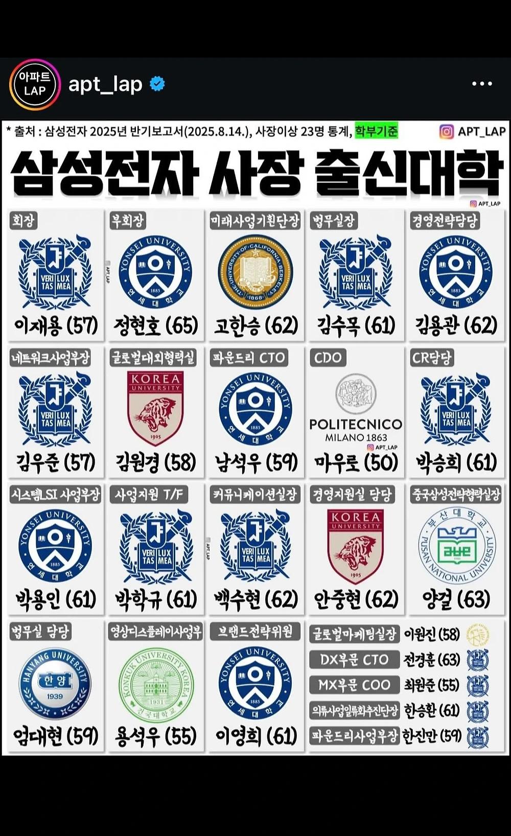 삼성전자 사장 출신대학