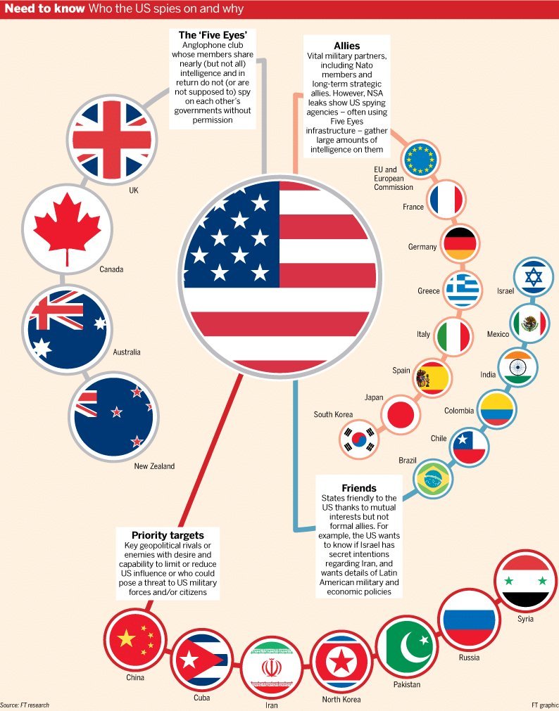 미국 동맹국 티어 ㄷㄷㄷㄷㄷㄷㄷ