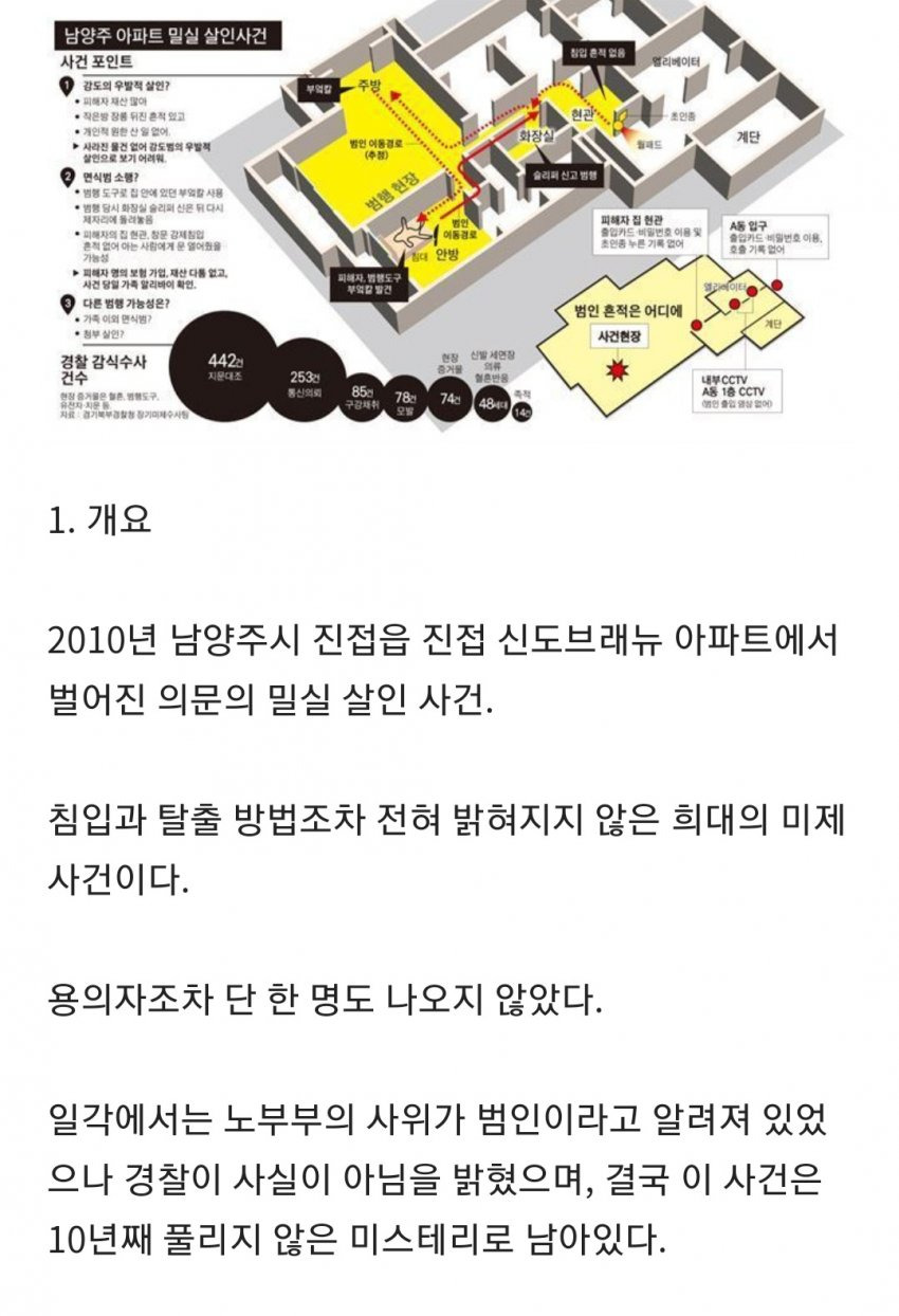 그알에서 2번이나 제보를 요청했지만 방영 실패한 미제사건