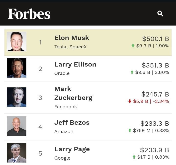 일론 머스크 재산 5000억 달러 돌파!