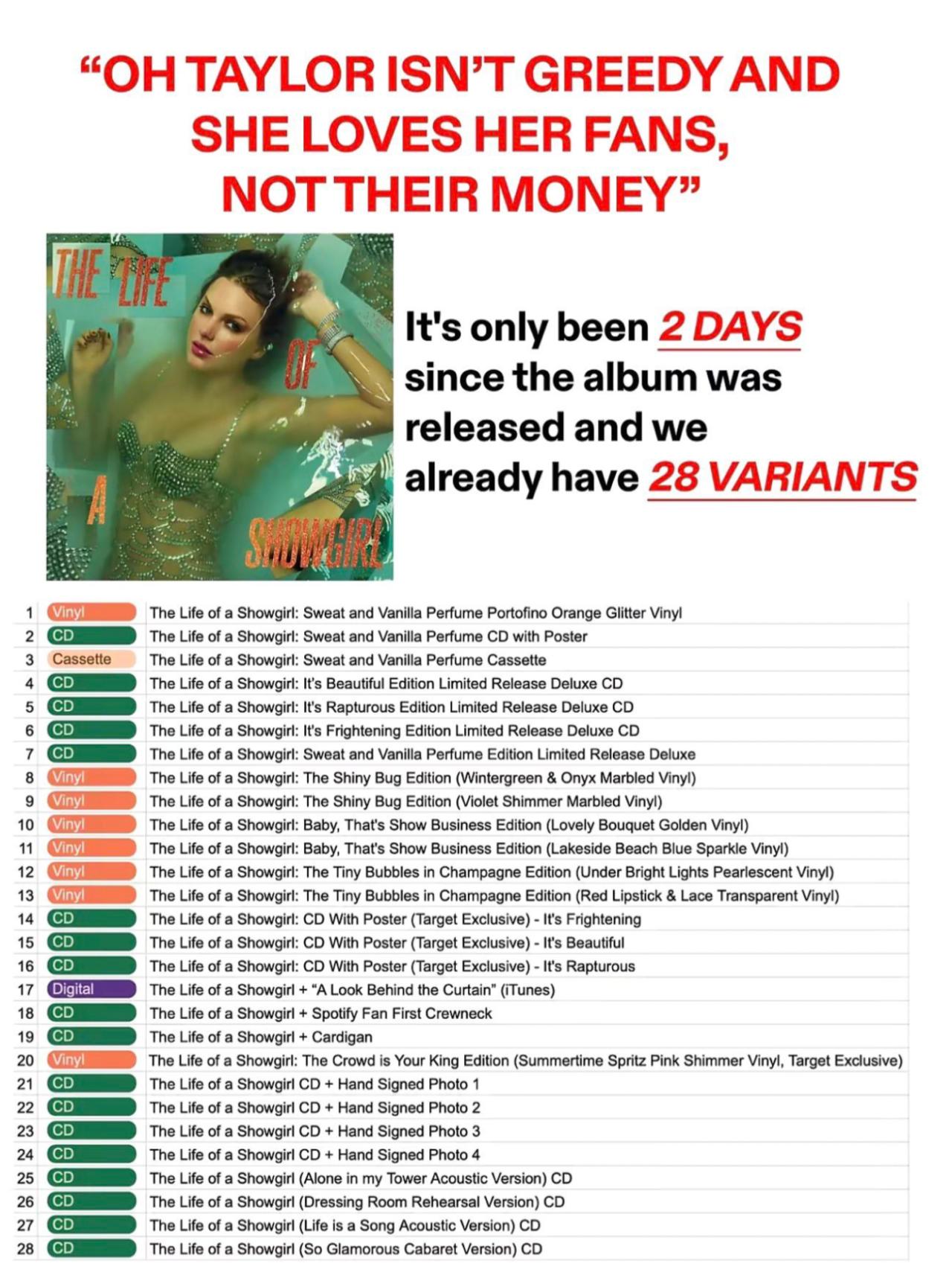 호불호 엄청 강하다는 테일러 스위프트 앨범 판매