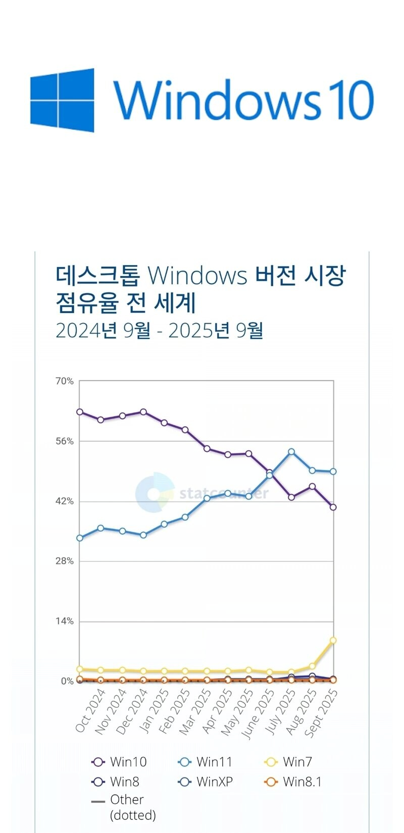 현재 이악물고 버티고 있는 전세계 근황