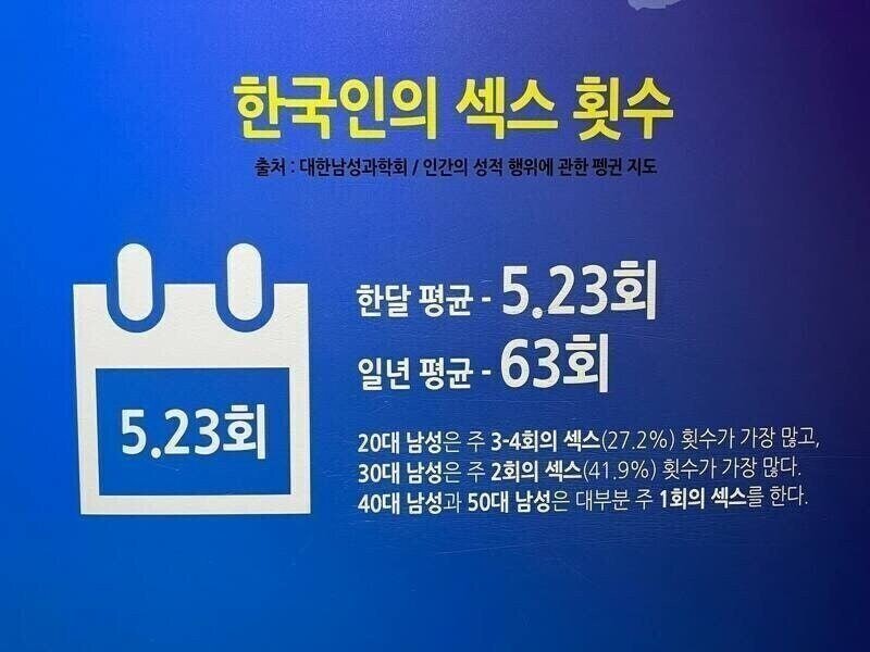 한국인의 ㅅㅅ 횟수
