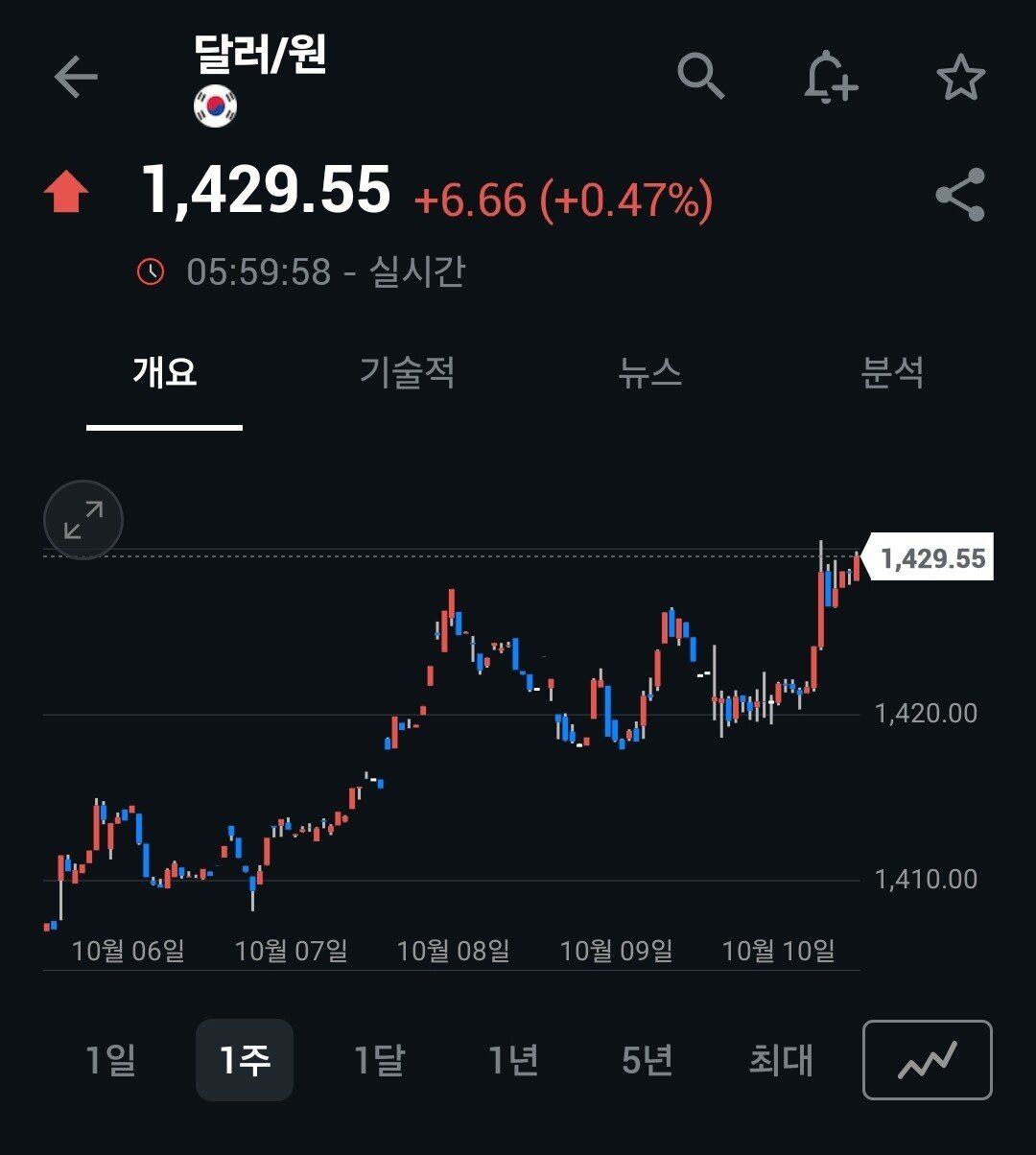 원화 똥휴지 진행 중