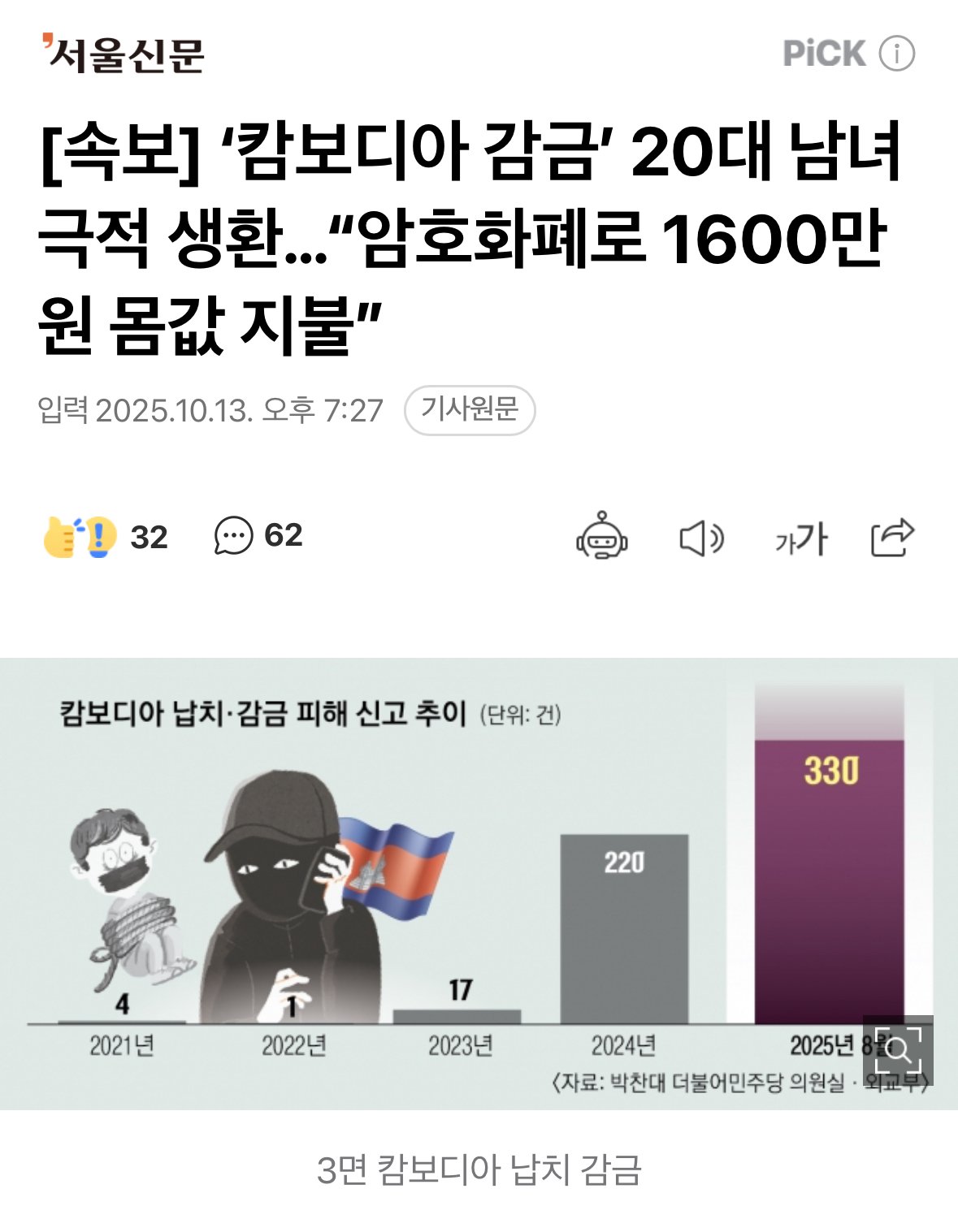 [속보] ‘캄보디아 감금’ 20대 남녀 극적 생환…“암호화폐로 1600만원 몸값 지불”
