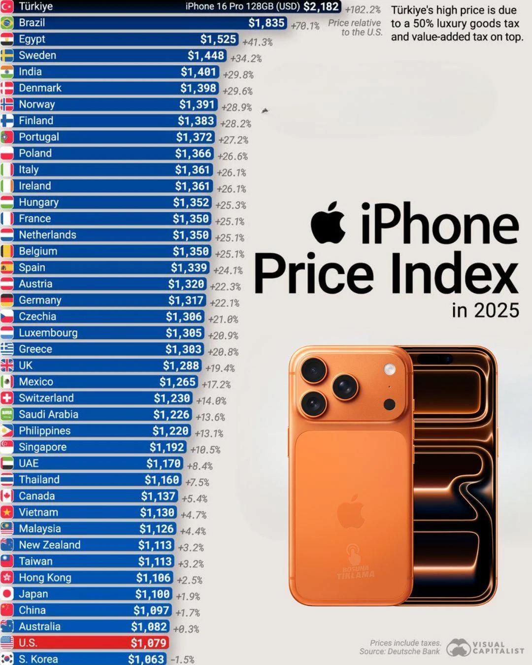 아이폰 가격 근황