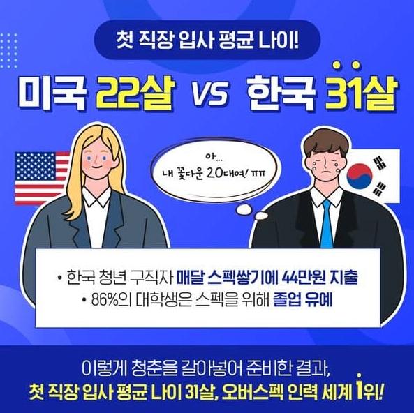 대한민국 청년 첫 취업나이 31살