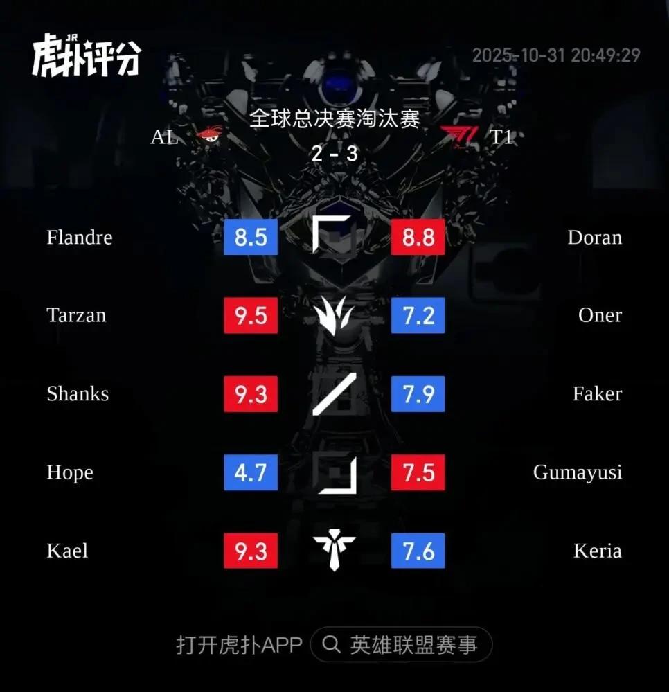 TL vs AL 후푸평점