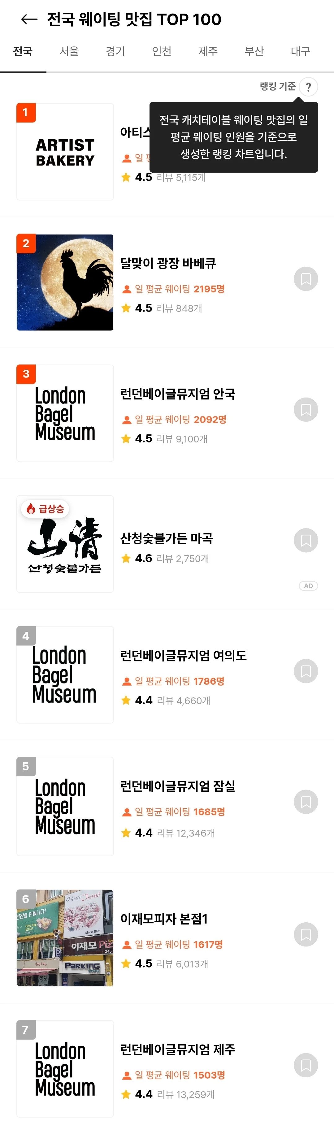 런던 베이글 뮤지엄 웨이팅 근황