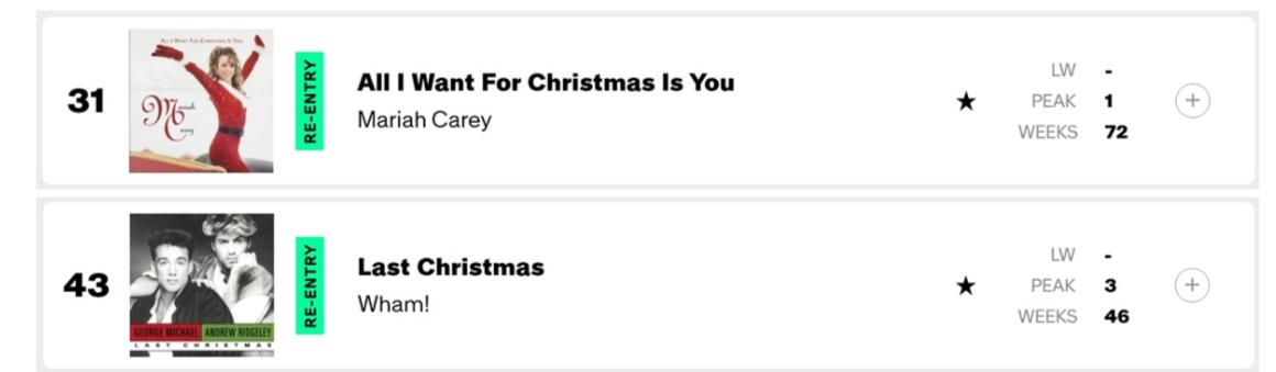 속보) 빌보드 차트 100위 '그 새끼들' 등장