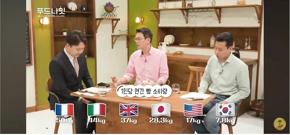 일본의 빵값이 왜 싼지 알아보자