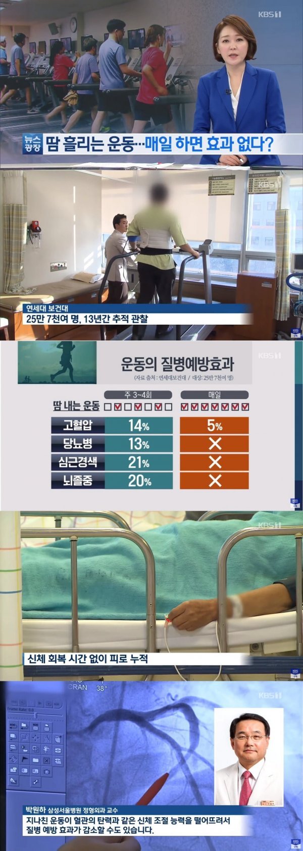 운동은 매일하는것보다 주3~4회가 좋다