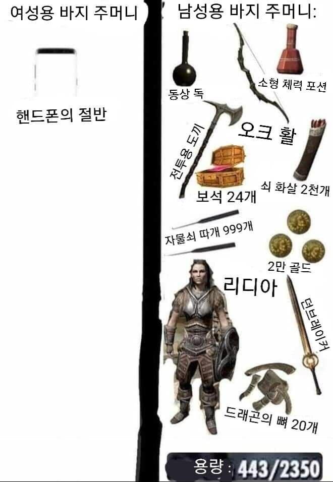 남녀 바지 주머니 크기 차이