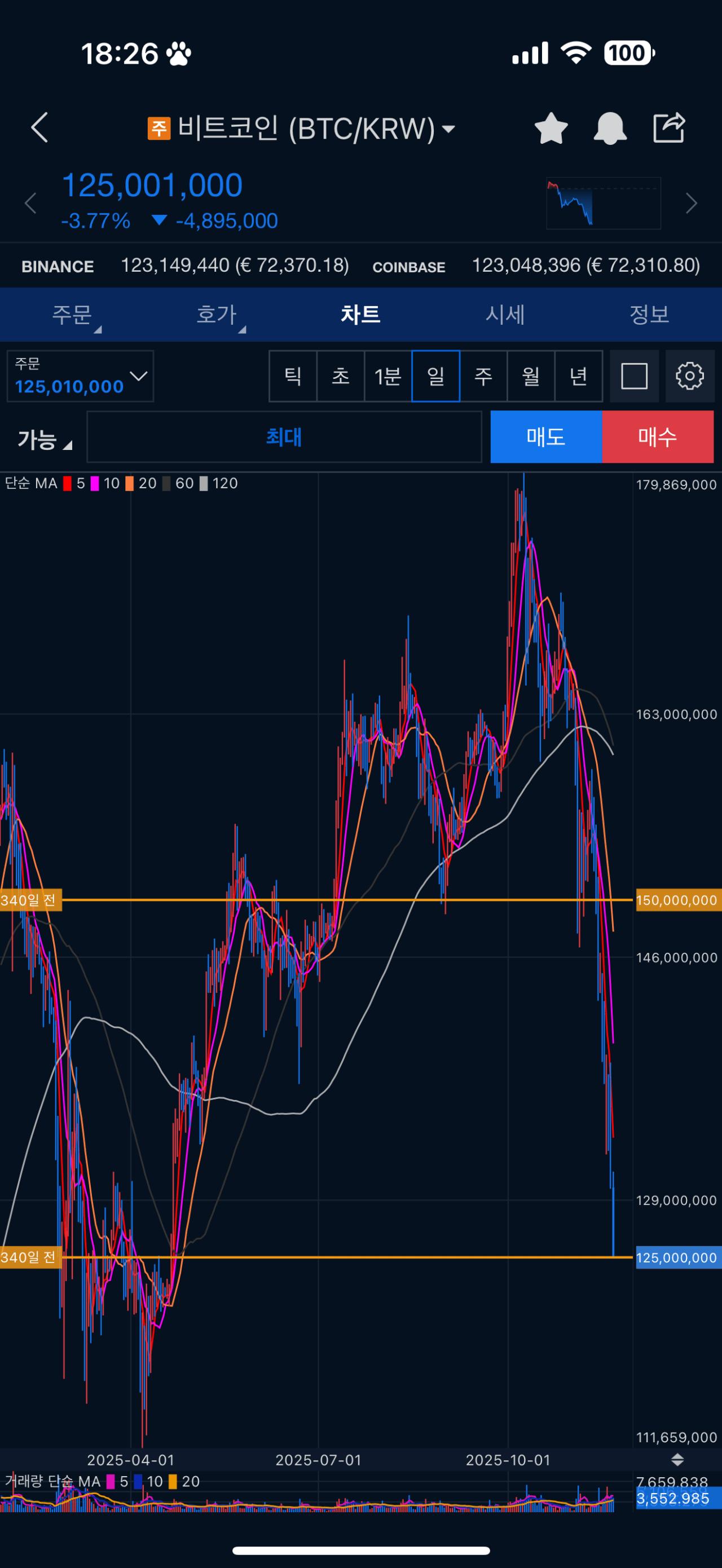 비트코인 근황 ㅎㄷㄷ