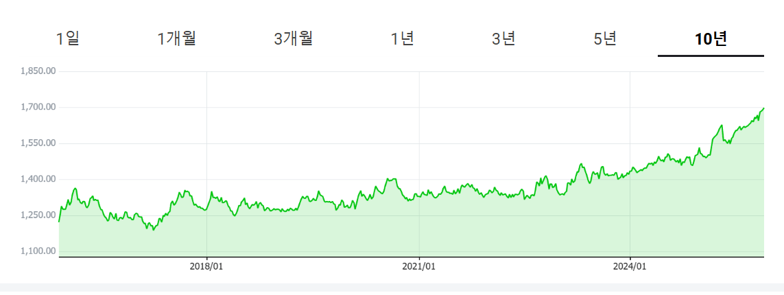 환율은 달러만 문제가 아님
