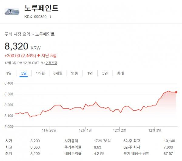 동덕여대 테마주 ㄷㄷ