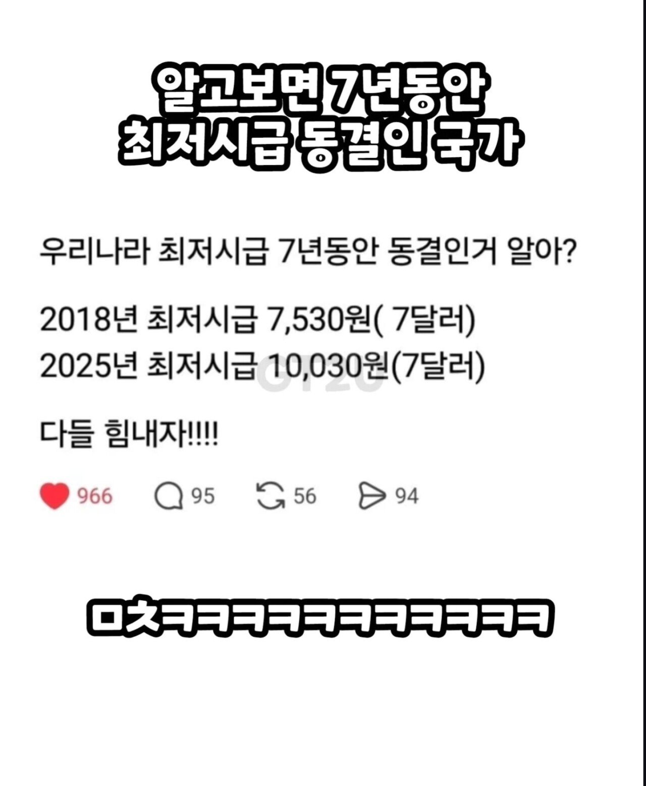 7년동안 최저시급이 그대로인 국가